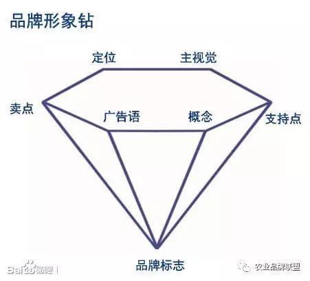 农业品牌营销_农产品品牌营销_农产品品牌与营销
