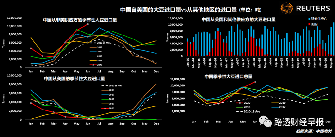 中国农产品贸易报告_中国农产品贸易额_中国农产品贸易数据