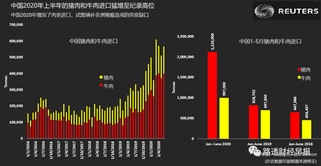 中国农产品贸易额_中国农产品贸易数据_中国农产品贸易报告
