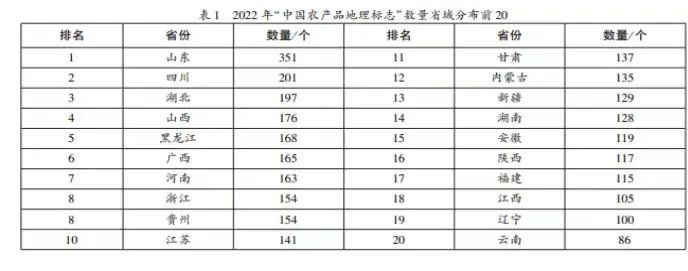 云南优质农产品_云南农产品品牌_2025云南名牌农产品