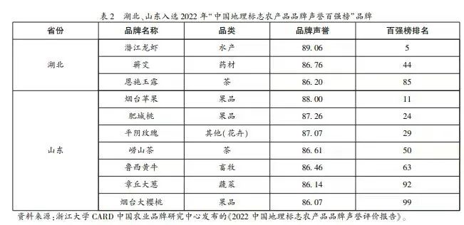 云南优质农产品_2025云南名牌农产品_云南农产品品牌