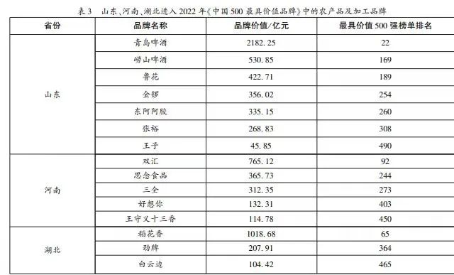 2025云南名牌农产品_云南农产品品牌_云南优质农产品