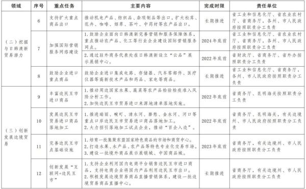 云南贸易伙伴_云南贸易有限责任公司_云南农产品贸易信息网