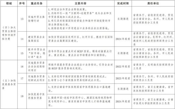 云南农产品贸易信息网_云南贸易有限责任公司_云南贸易伙伴