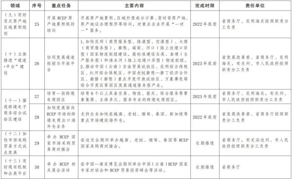 云南农产品贸易信息网_云南贸易有限责任公司_云南贸易伙伴