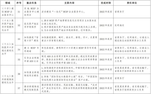 云南贸易伙伴_云南农产品贸易信息网_云南贸易有限责任公司