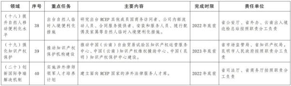 云南农产品贸易信息网_云南贸易有限责任公司_云南贸易伙伴