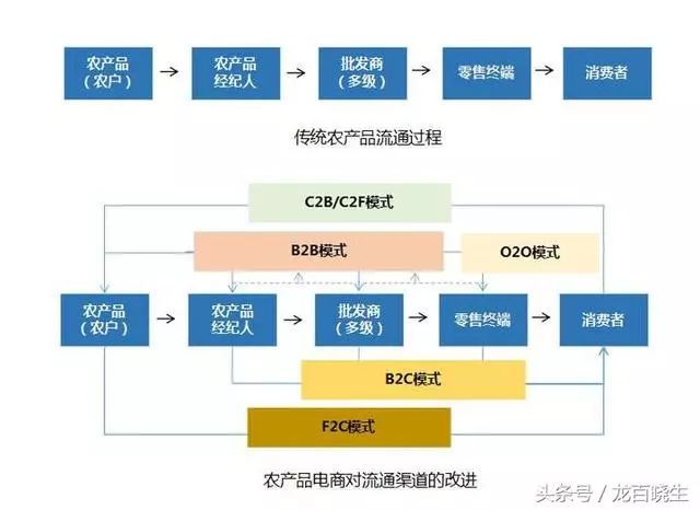 农产品信息网_农网资料_农网信息产品经理招聘