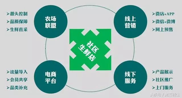 农产品信息网_农网信息产品经理招聘_农网资料