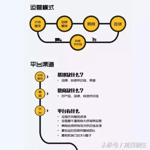 农产品信息网_农网资料_农网信息产品经理招聘