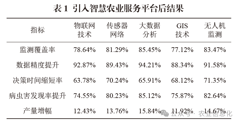 采集农表信息产品有哪些_农户信息采集表的作用_农产品信息采集表