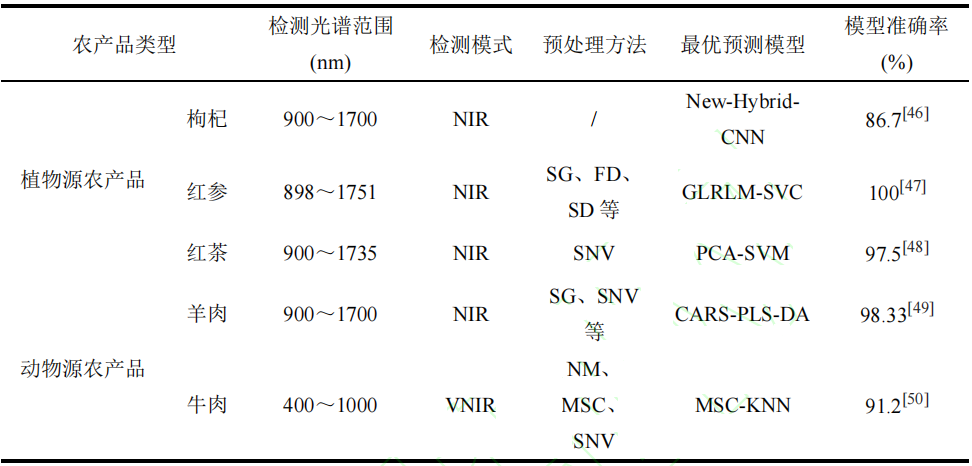 农业溯源管理平台_溯源农业_农产品溯源网