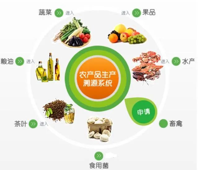 溯源农业_溯源农业科技有限公司_农产品溯源网