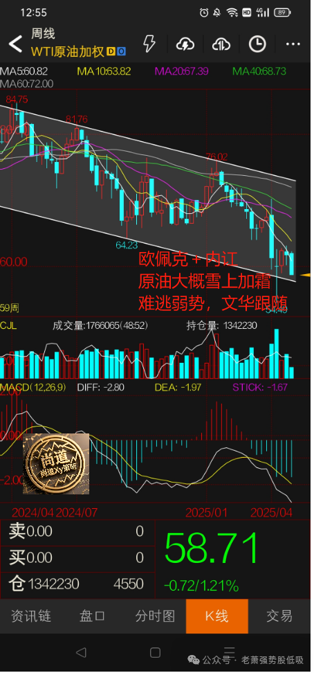 2025年巴菲特股东大会理念及五一全球商品市场走势分析