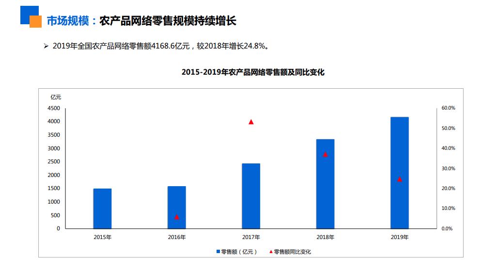 生鲜农产品图片_农鲜生活超市_农鲜生活网