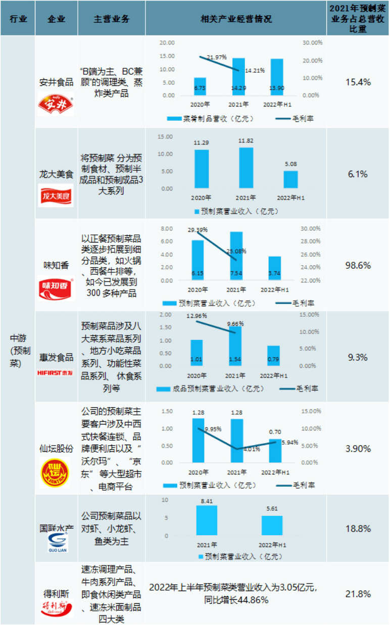 农业定义加工产品是指_农产品加工算农业吗_农产品加工业的定义