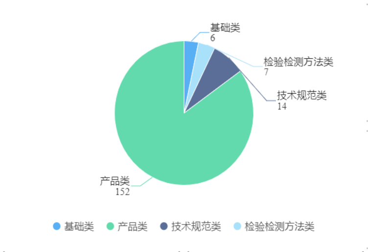农产品加工算农业吗_农业定义加工产品是指_农产品加工业的定义