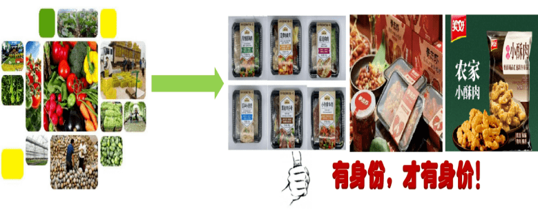 农业定义加工产品是指_农产品加工业的定义_农产品加工算农业吗