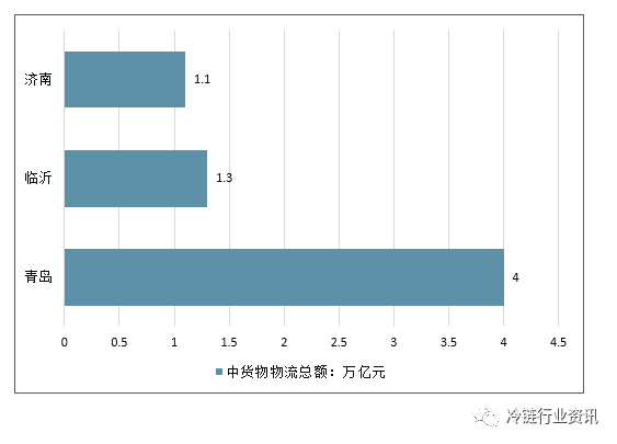 农产品物流总额怎么算_农产品物流总额_总额农物流产品包括哪些