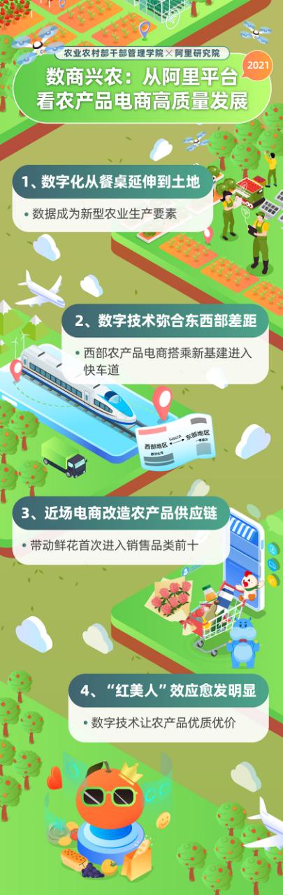 农产品电商的现状_现状农电商产品发展趋势_农产品电商现状