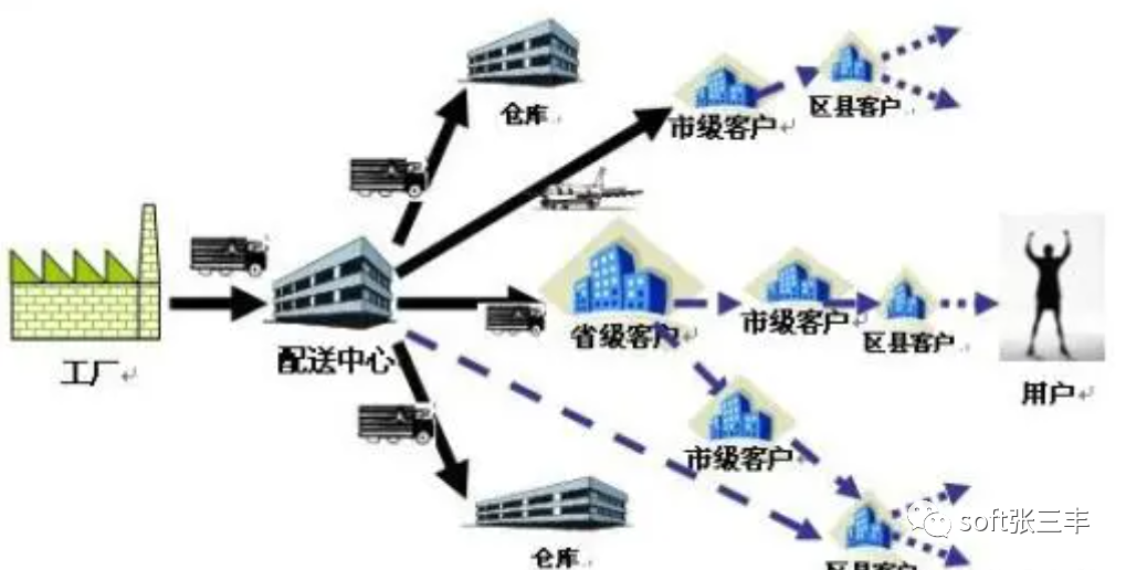 农产品物流体系_农物流体系产品是什么_农物流体系产品有哪些
