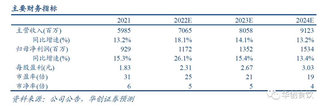 葵瓜子营收增速放缓_坚果行业增长分析_瓜子属于农产品吗?