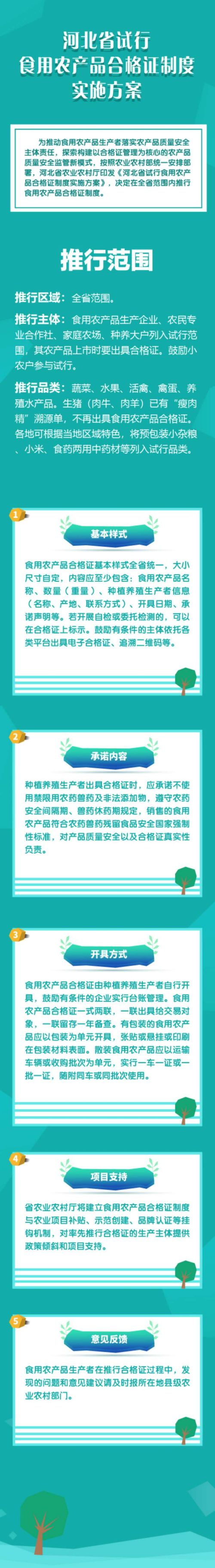 农产品质量安全监管新模式_农产品生产企业_河北省食用农产品合格证制度