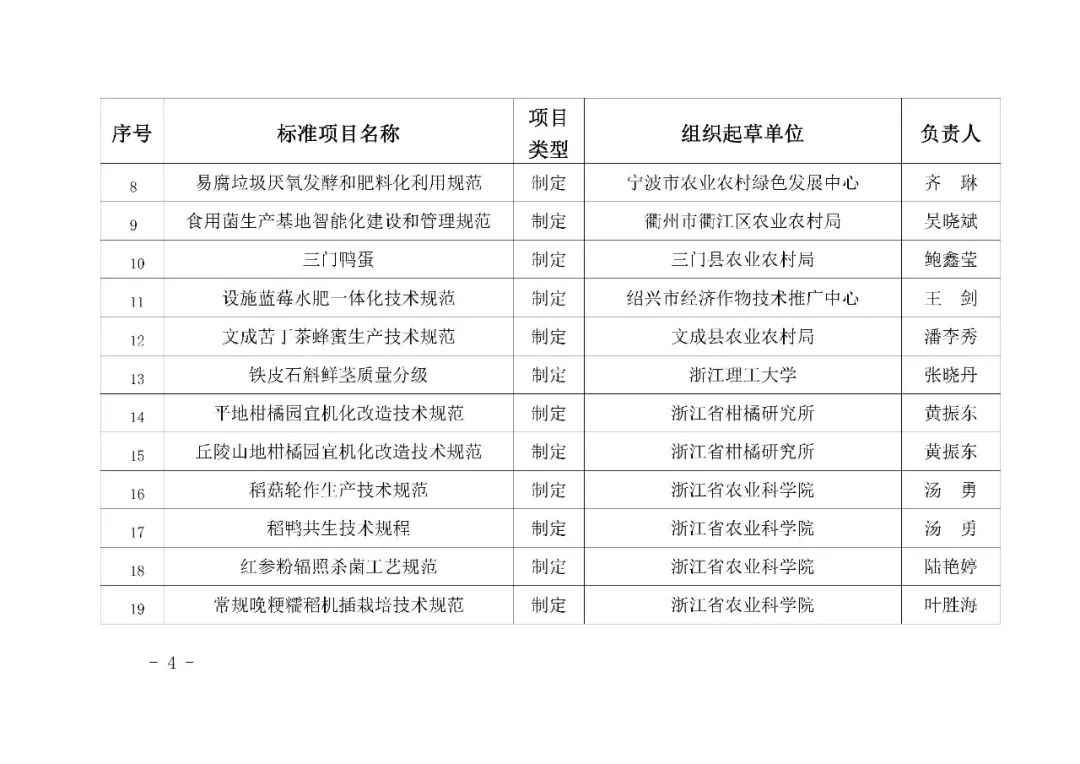 浙江省农产品质量安全学会团体标准审查_农产品质量标准_补充耕地后续改良培肥技术指南