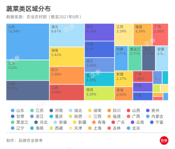 地理标志蔬菜产品_山东地理标志蔬菜_淮安农产品地理标志