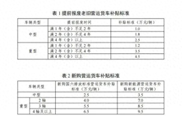 电影消费年优惠补贴_文旅惠民补贴政策_农产品补贴