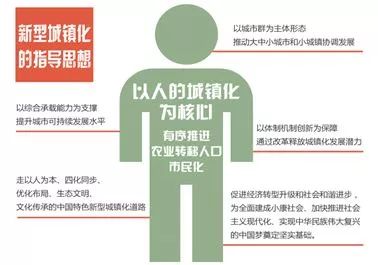 2015-2025年城镇化发展_金寨县新型城镇化规划_金寨县大别山生态农产品开发有限公司