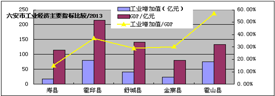 金寨县新型城镇化规划_2015-2025年城镇化发展_金寨县大别山生态农产品开发有限公司