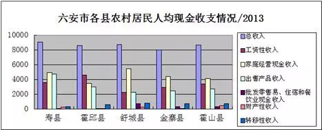 金寨县新型城镇化规划_金寨县大别山生态农产品开发有限公司_2015-2025年城镇化发展