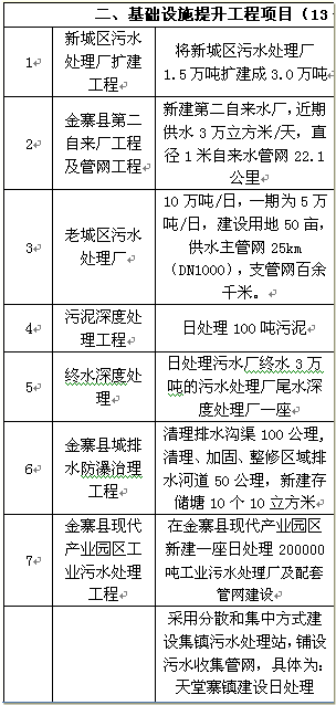 金寨县新型城镇化规划_金寨县大别山生态农产品开发有限公司_2015-2025年城镇化发展