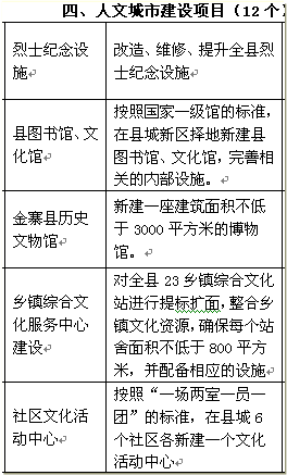 2015-2025年城镇化发展_金寨县大别山生态农产品开发有限公司_金寨县新型城镇化规划