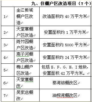 2015-2025年城镇化发展_金寨县新型城镇化规划_金寨县大别山生态农产品开发有限公司