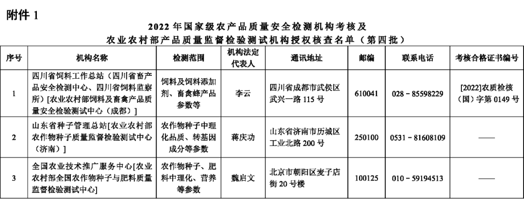 _农产品质量检验_ 2022年国家级农产品质量安全检测机构考核名单