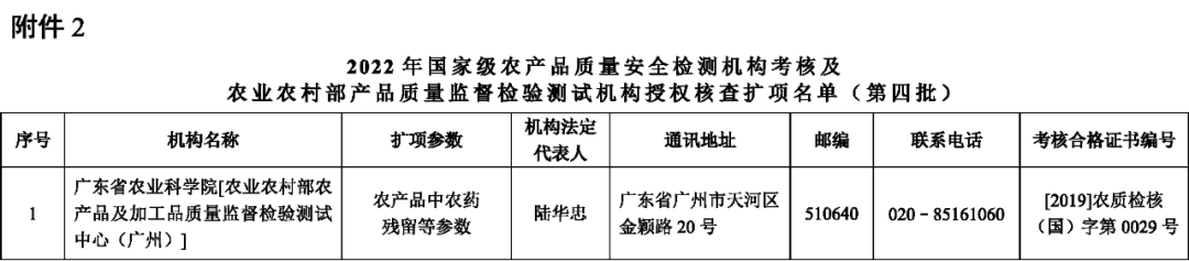 _农产品质量检验_ 2022年国家级农产品质量安全检测机构考核名单