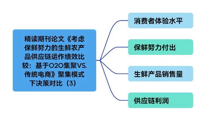 LearningYard新学苑：覃学苦练（40）之集聚模式下决策对比（3）