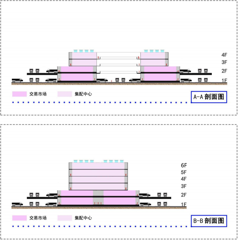 上海农产品批发市场发展_上海农产品中心批发市场迁_第五代农产品批发市场建设规划