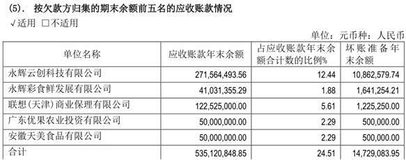 超市生鲜农产品库存控制研究_永辉超市数字化转型策略_永辉超市行业集中度分析