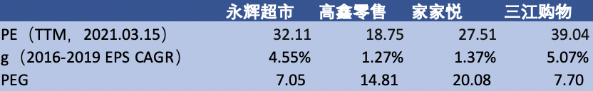 永辉超市行业集中度分析_永辉超市数字化转型策略_超市生鲜农产品库存控制研究
