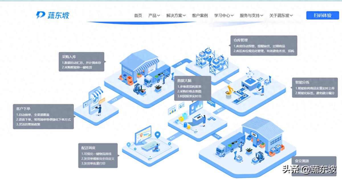生鲜配送软件系统_农产品配送公司_蔬东坡ERP解决方案