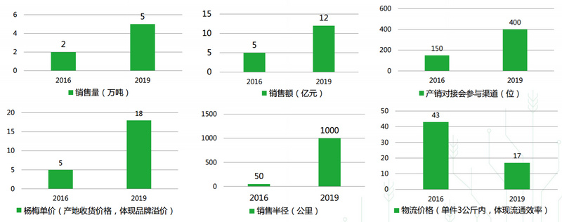 农产品B2B电商平台_传统农产品流通模式_惠农网电商服务中心