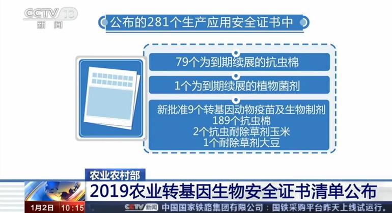 农业转基因生物安全证书_转基因作物种植面积_转基因农产品国际贸易及政府管理