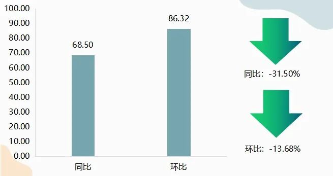 嘉兴国产水果价格涨跌_嘉兴水果市场价格指数_农产品指数和苹果价格