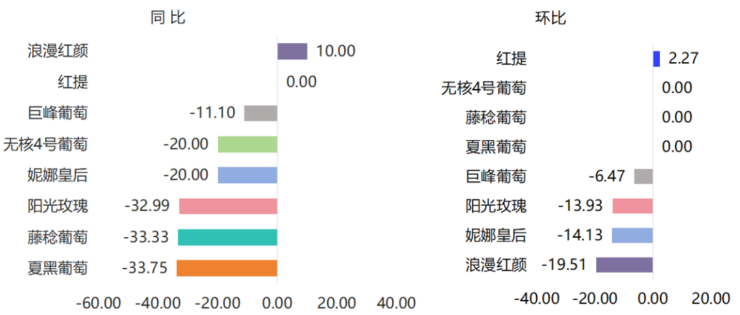 农产品指数和苹果价格_嘉兴国产水果价格涨跌_嘉兴水果市场价格指数