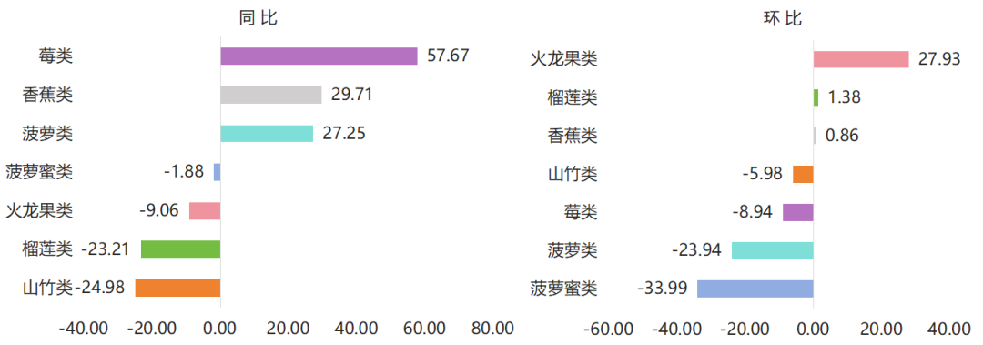 农产品指数和苹果价格_嘉兴国产水果价格涨跌_嘉兴水果市场价格指数