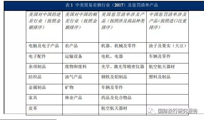 2025中韩农产品贸易额_中国海关进口商品检查力度加大_中美贸易战影响美国出口商