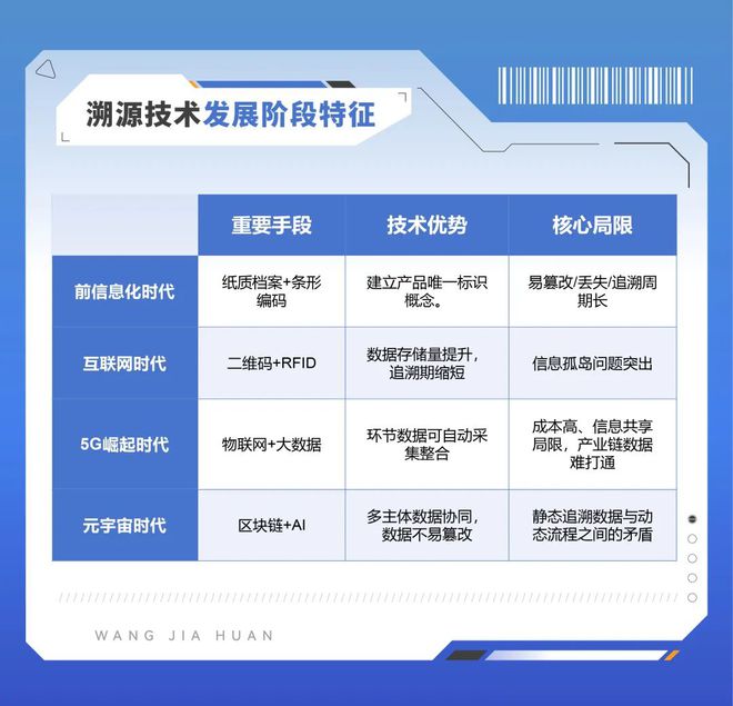 区块链在农产品溯源中的应用_农产品溯源技术发展_农产品溯源平台